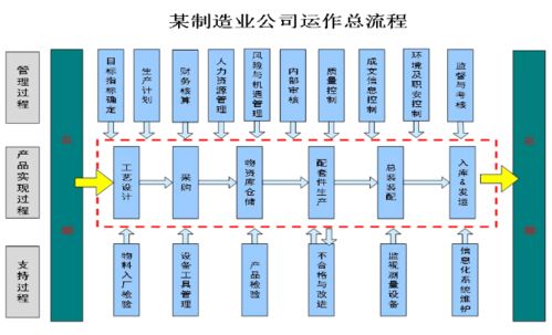 技術(shù)前沿丨BPM體系促進(jìn)全過(guò)程工程咨詢業(yè)務(wù)融合的應(yīng)用方法
