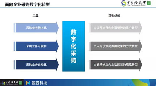 甄云科技揭秘采購數(shù)字化轉型三步走路徑圖