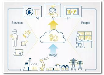 物聯(lián)網(wǎng)+ 未來(lái)制造業(yè)的發(fā)展方向