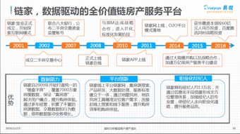 資本逐鹿移動房產服務市場，鏈家能否憑借綜合實力脫穎而出？