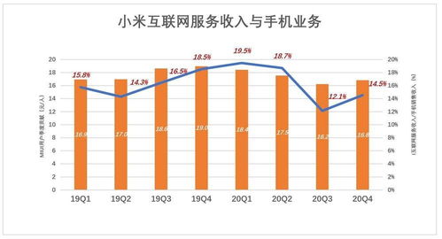 創新服務生態 小米互聯網服務的多維價值評估